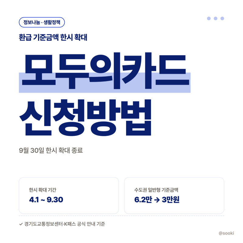 모두의카드 신청방법과 환급 기준금액(feat,기후동행패스)