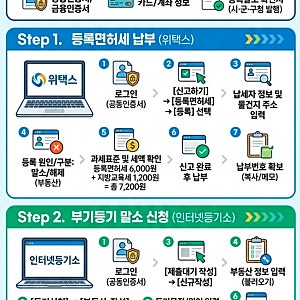 [부기등기 말소] 아파트 장기일반민간임대주택 8년 의무임대기간 자동말소후, 인터넷등기소....