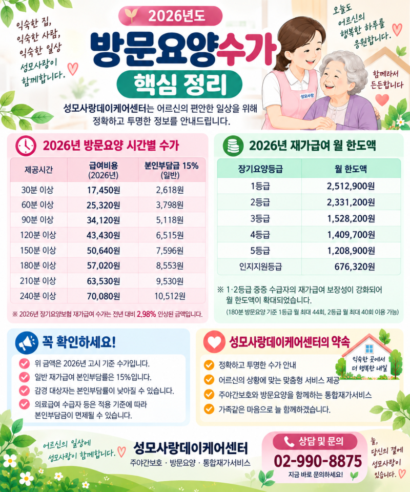 2026년 도봉구 방문요양 수가표를 알려드립니다. (2026년 장기요양보험 방문요양 수가 안내)