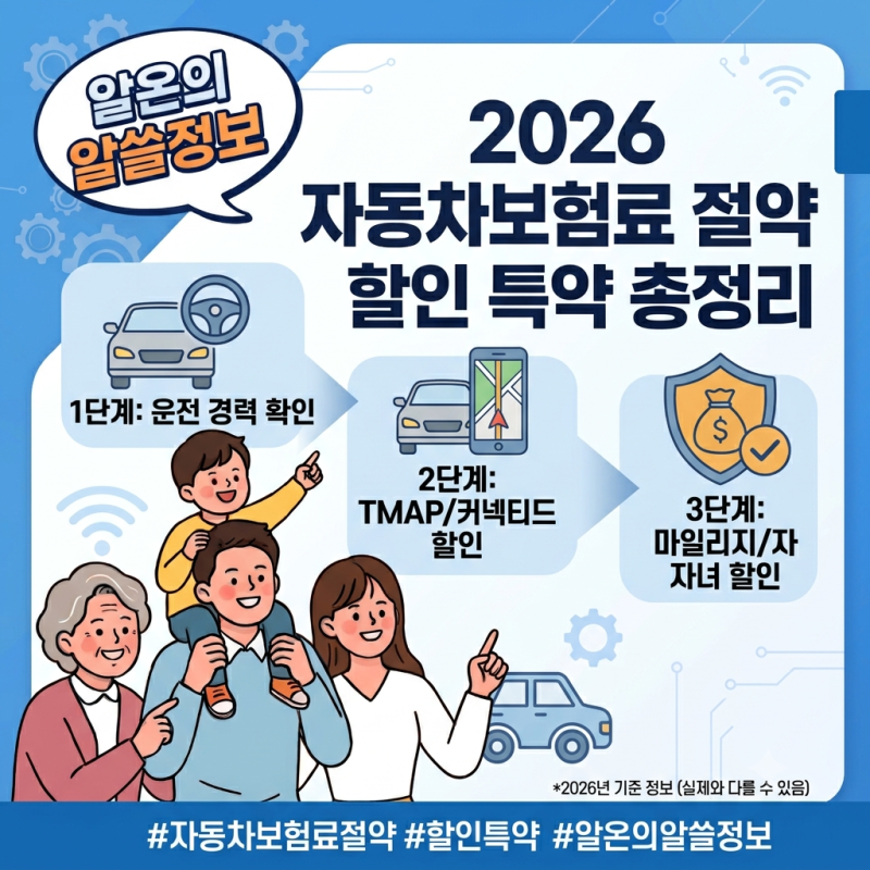 2026 자동차보험료 절약 방법 총정리｜TMAP·네이버지도 안전운전 할인까지