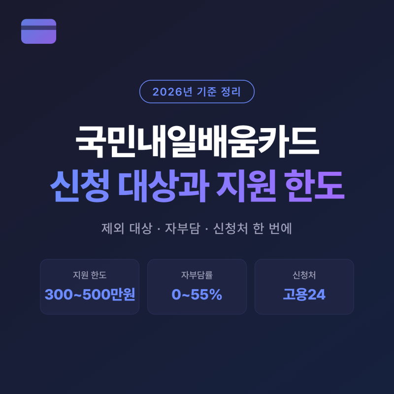 국민내일배움카드 신청 대상과 지원 한도, 자부담까지 정리