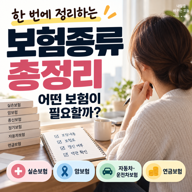 보험 종류 총정리｜실손·암·종신·정기·자동차·운전자보험 차이와 선택 기준