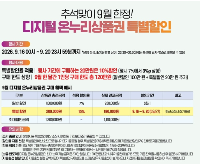 9월 디지털 온누리상품권 특별할인! 20만원 구매하면 18만원