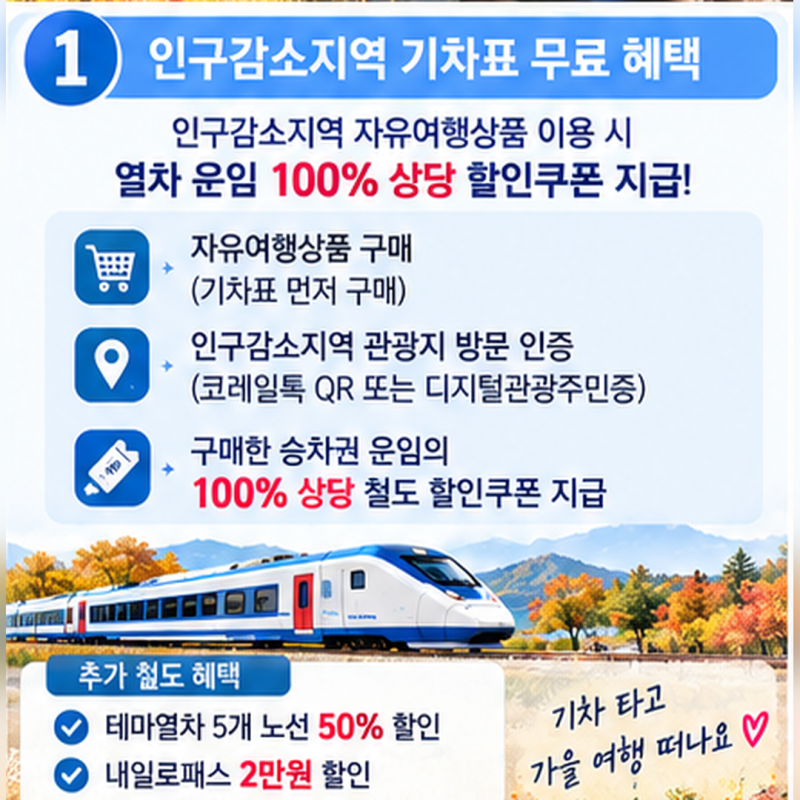 2026 여행가는 가을 혜택｜인구감소지역 기차표 무료? 숙박 7만원·항공권·티맵 할인 총정리
