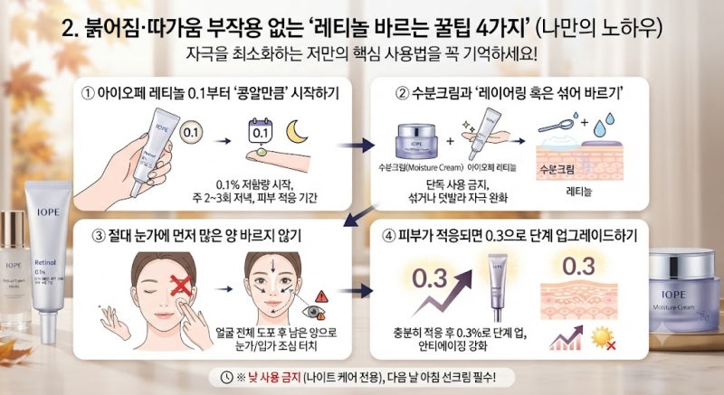 아이오페 레티놀 효능부터 붉어짐 부작용 없이 제대로 바르는 꿀팁 (0.1에서 0.3 단계별 루틴)