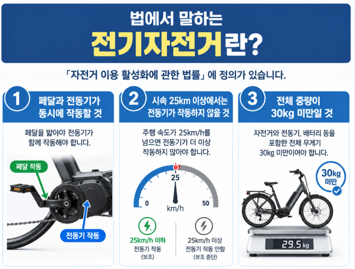 전기자전거를 샀는데 전기자전거가 아니라구요?