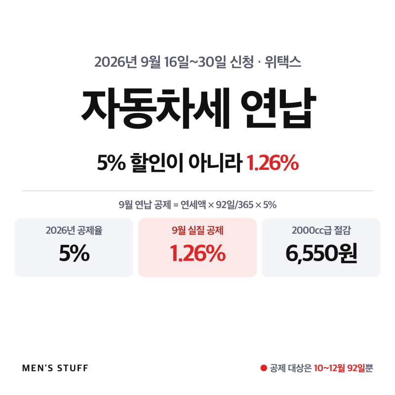 자동차세 연납 9월 16일~30일, 5% 할인이 아니라 1.26%입니다