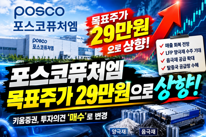 15.5만→29만원, 포스코퓨처엠 목표가 2배 가까이 올린 이유