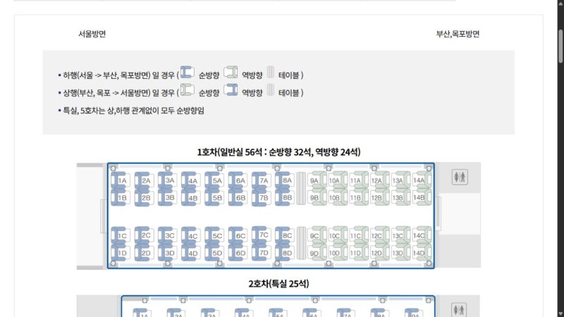 KTX 순방향 좌석 고르는 법, 같은 자리도 올라올 땐 달라요