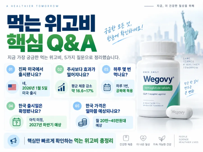 위고비 이제 알약으로 먹는다? 미국 출시 가격·효과·한국 출시는 언제?