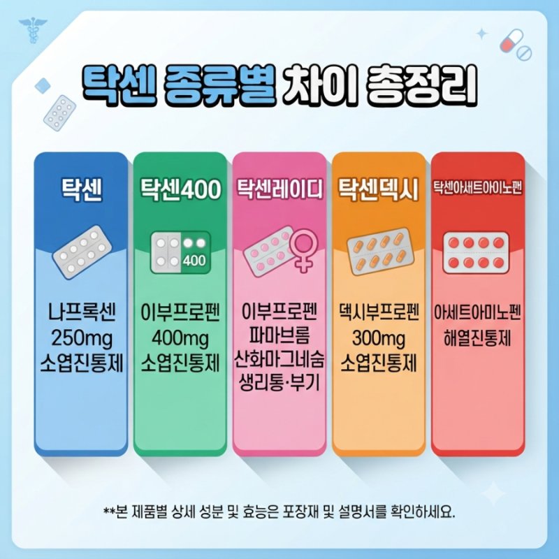 탁센 종류별 차이 총정리｜탁센·탁센400·탁센레이디·탁센덱시 뭐가 다를까?