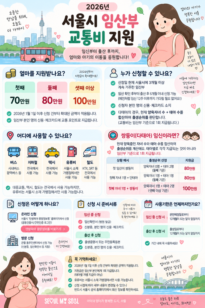 2026 서울시 임산부 교통비 신청방법｜70·80·100만원 지원, 대상·사용처 총정리