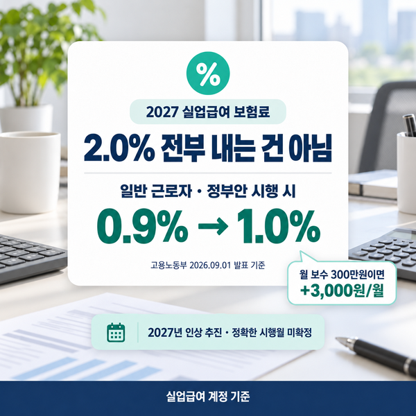 2027 고용보험료 인상 추진 2.0% 전부 직장인이 내는 건 아닙니다