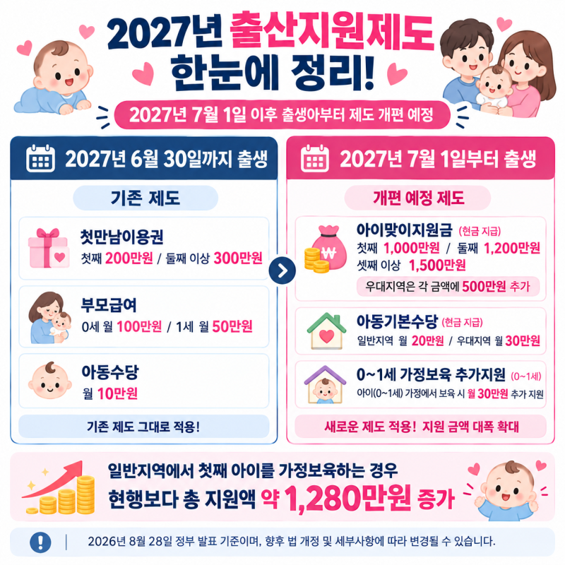 2027 출산지원금 1,000만원? 7월 1일 출생부터 달라지는 출산지원제도 총정리