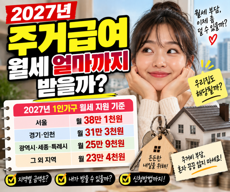 2027년 주거급여 월세 얼마까지 받을까? 서울·경기·지방 지원금 총정리