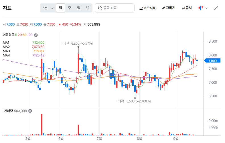 아시아나항공 대한항공 합병 언제? 핵심 정리
