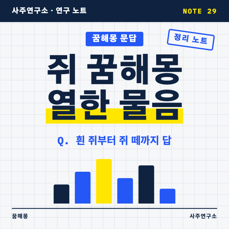 쥐 꿈해몽 자주 묻는 열한 가지, 흰 쥐 쥐 떼 물리는 꿈까지 답