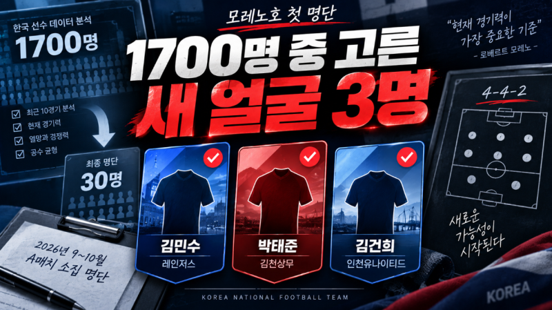 모레노호 김민수·박태준·김건희 첫 발탁, 1700명 분석에서 살아남은 이유