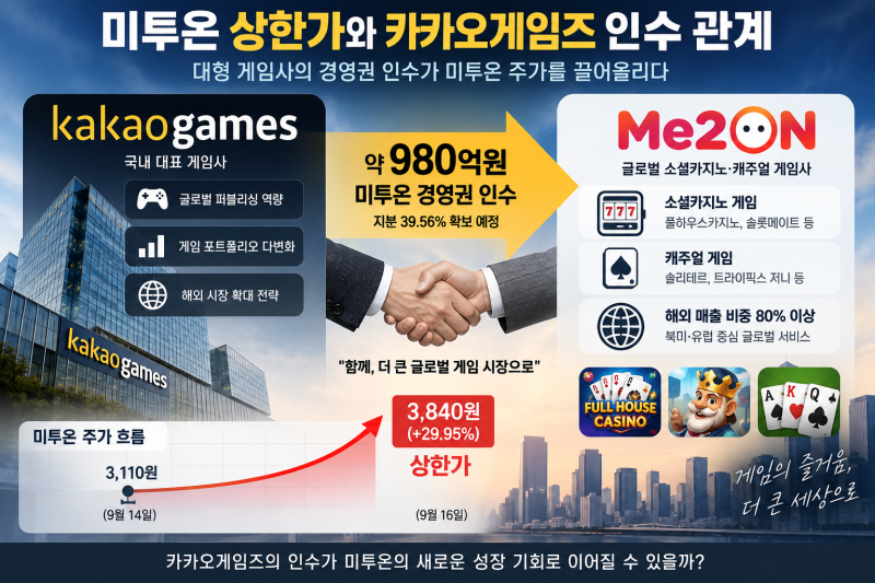 미투온 주가 상한가, 카카오게임즈는 왜 1만원에 지분 샀을까?