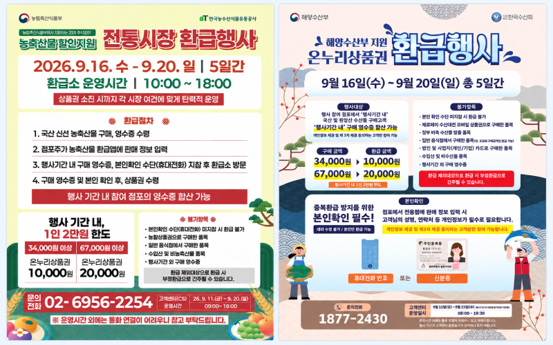 추석맞이 구포시장·구포축산물도매시장 온누리상품권 환급행사! 장바구니 혜택 든든히 챙....