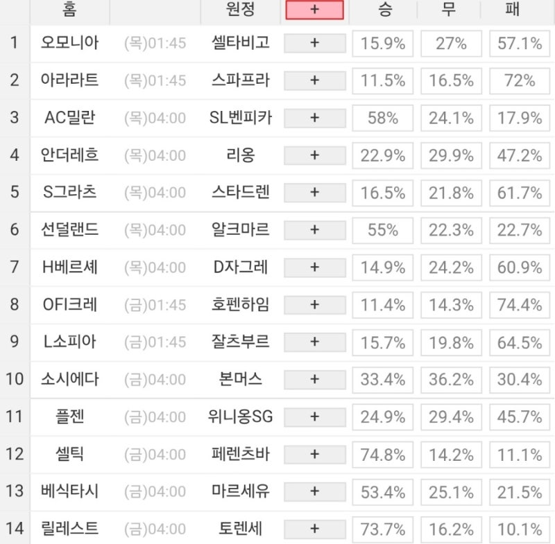 2026 53회차 프로토 Proto 축구 승무패 참고자료 (1등 1회 이월)