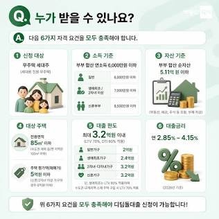 2026년 디딤돌 대출 '연봉 8,500만 원도 가능할까?', 금리 인상 후 실수령 한도 계산법