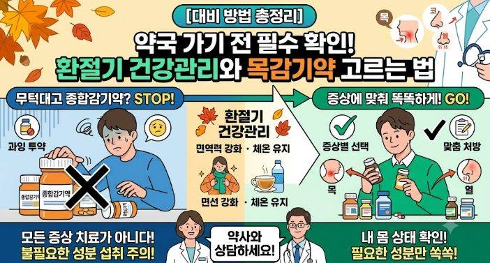 [대비 방법 총정리] 약국 가기 전 필수 확인! 환절기 건강관리와 목감기약 고르는 법