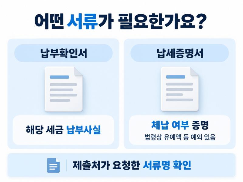 재산세 납부확인서 발급｜납부내역 조회부터 출력까지