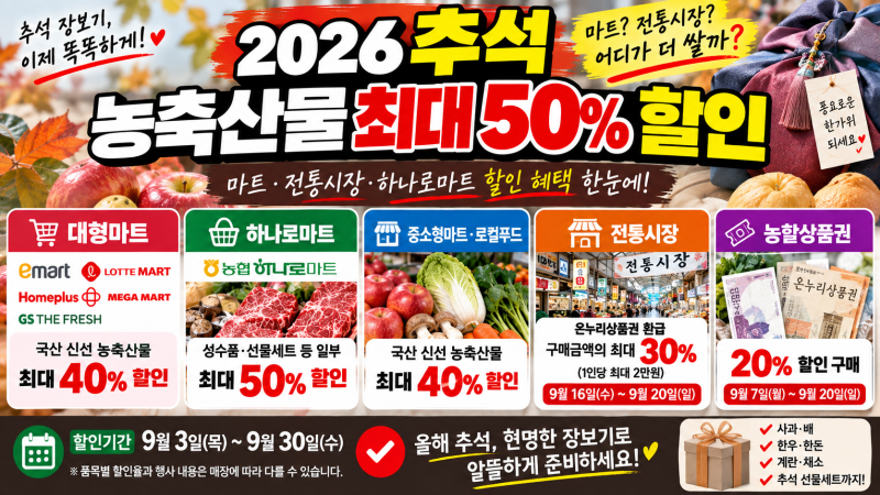 2026 추석 농축산물 최대 50% 할인 총정리｜마트·전통시장 어디가 더 쌀까?