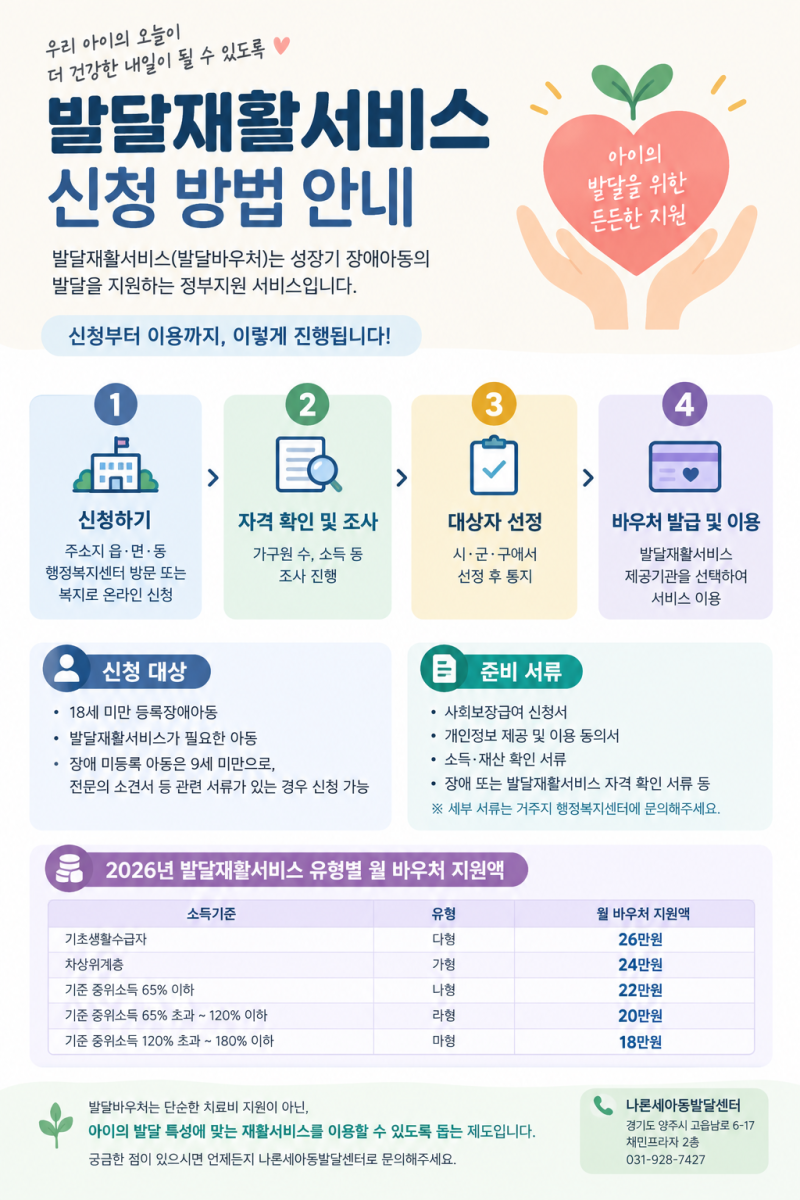 우리 아이 발달재활서비스, 어떻게 신청할까요?/2026년 발달바우처 신청방법부터 지원금까지 ....