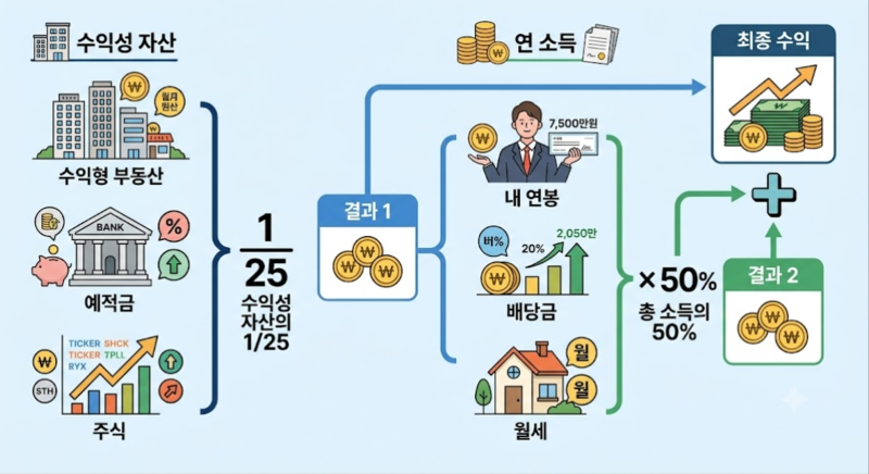 사회초년생 아반떼 가능할까? 재산과 연봉에 맞는 자동차 고르는 현명한 방법