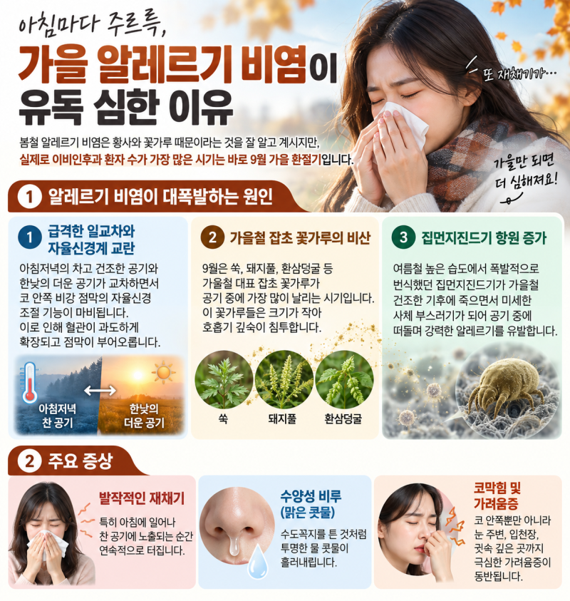 멈추지 않는 '가을 비염'과 목 통증 '급성 인후두염'