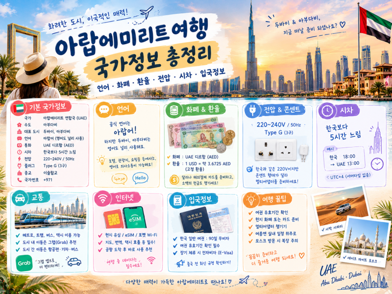 아랍에미리트 여행 국가정보 총정리｜언어·화폐·환율·전압·시차·입국정보