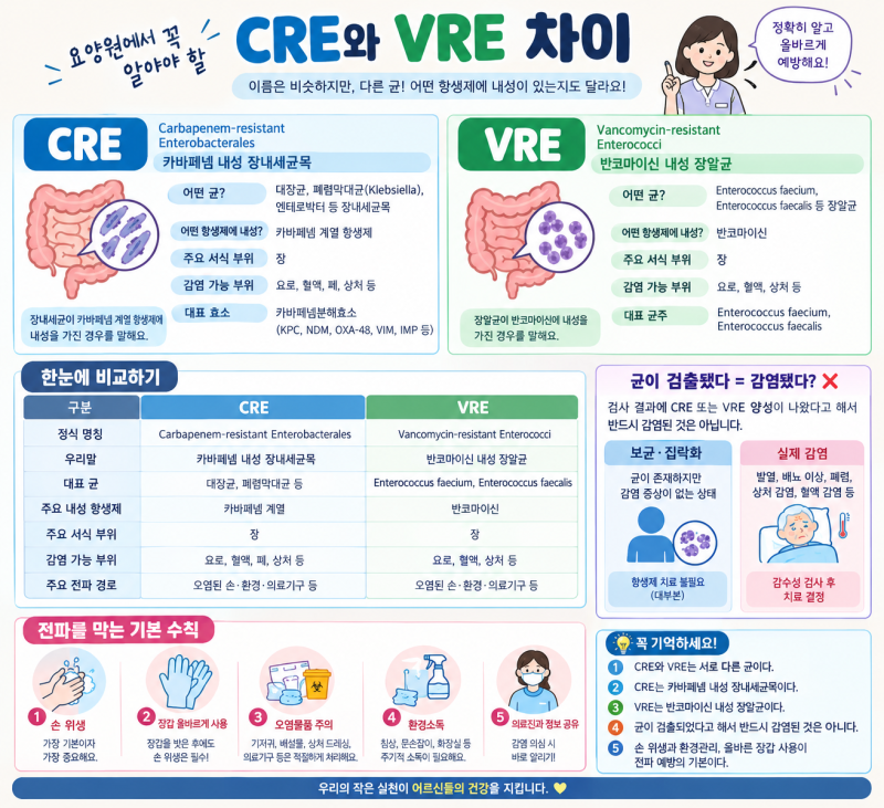 CRE와 VRE 차이, 다제내성균 이야기