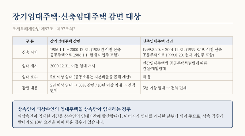 [양도소득세]잔금 전에 상가로 바꾸면 감면이 사라집니다.(조세특례제한법97조 감면이 사라....