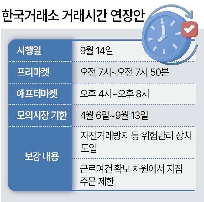 “퇴근하고 주식 산다” 첫날 3.6조 몰렸는데…중소형주가 심상치 않다