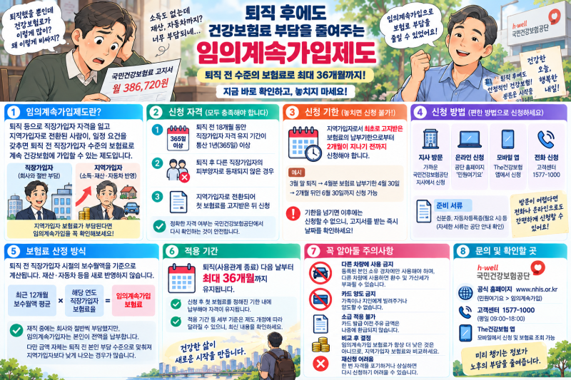 퇴직 후 건강보험 임의계속가입 신청 방법과 보험료 계산