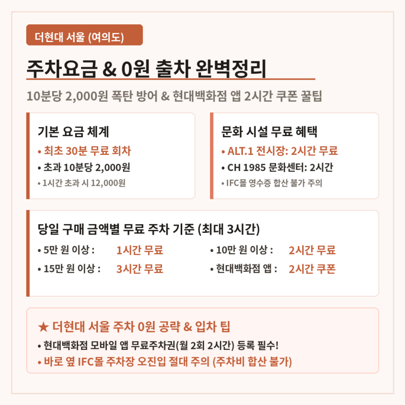 더현대 서울 주차요금 총정리 및 여의도 주차비 0원 실전 꿀팁