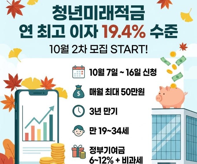 청년미래적금 연 최고 이자 19.4% 일반형 우대형 차이점과 청년도약계좌 환승절차 방법