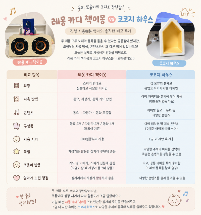 [또용이 육아일기] 코코지 하우스와 레몽카디 후기