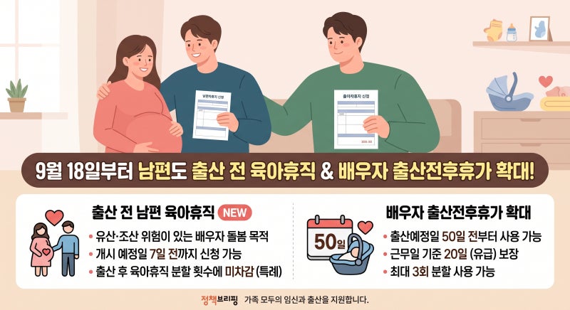 9월 18일부터 남편도 출산 전 육아휴직 가능? 적용 조건·배우자 출산전후휴가 20일 총정리