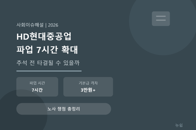 HD현대중공업 파업 7시간 확대 — 추석 전 끝날까