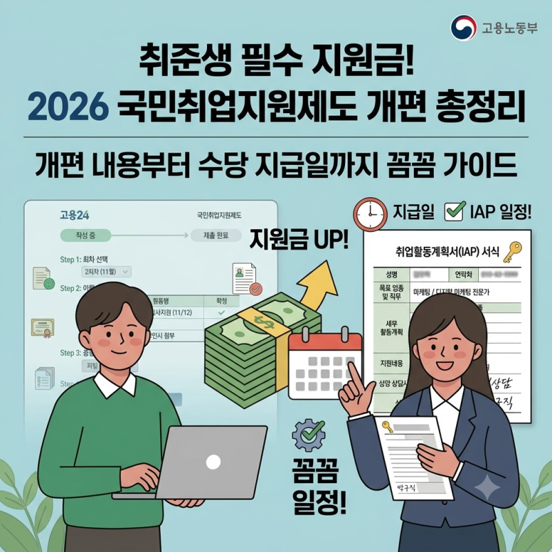 취준생 필수 지원금! 2026 국민취업지원제도 개편 내용부터 수당 지급일까지 꼼꼼 가이드