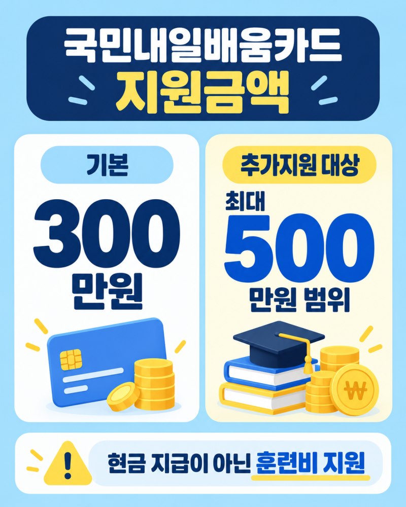 2026 국민내일배움카드 사용처 어디? 사용방법·신청·자부담까지 총정리