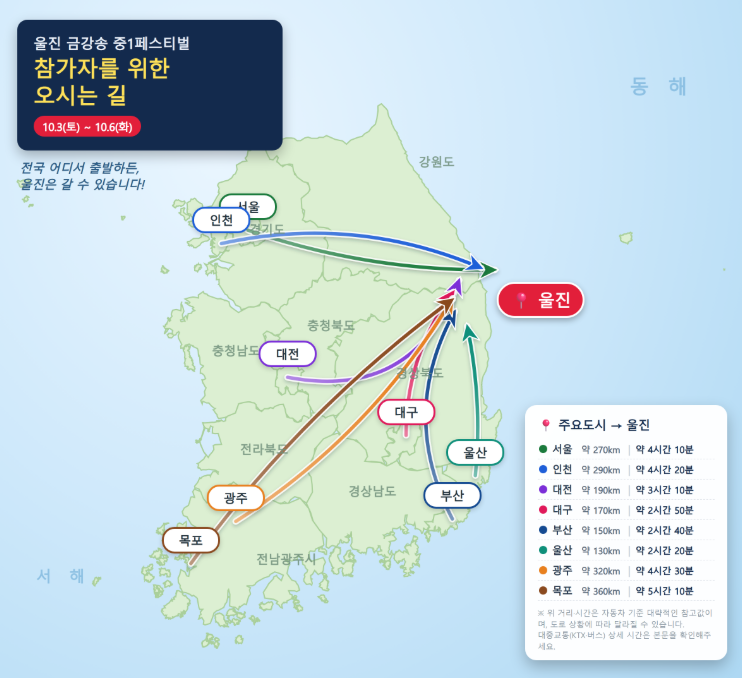 대중교통으로 울진 가는 법 KTX vs 고속버스 비교