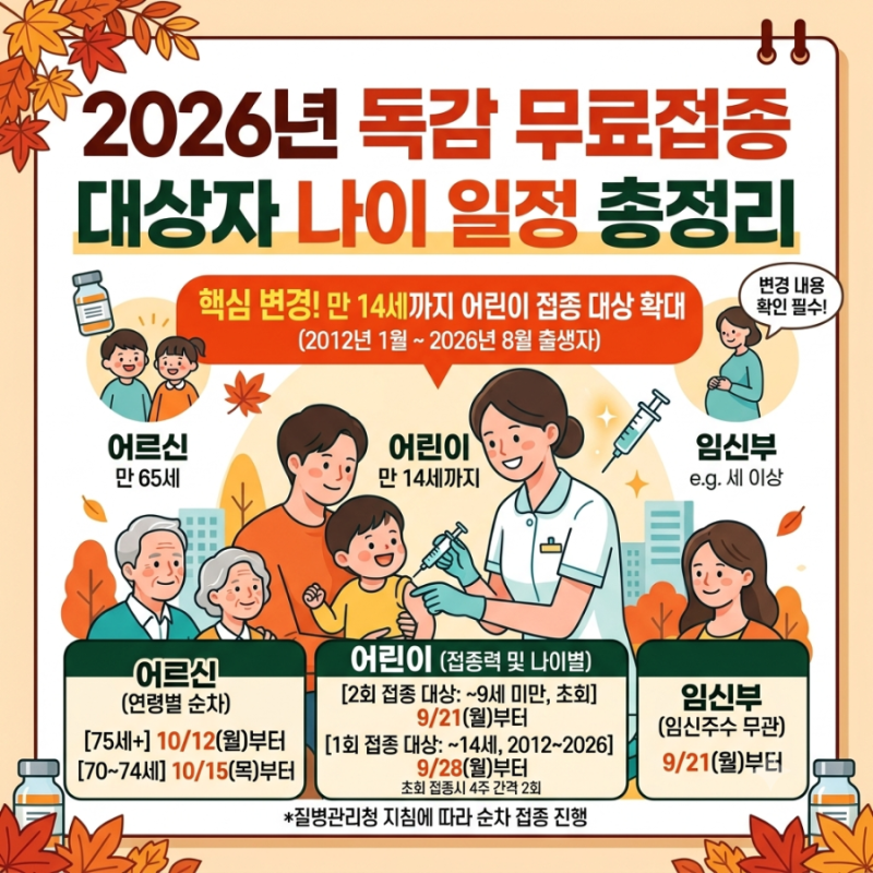 2026년 독감 무료접종 대상자 시기 일정 나이