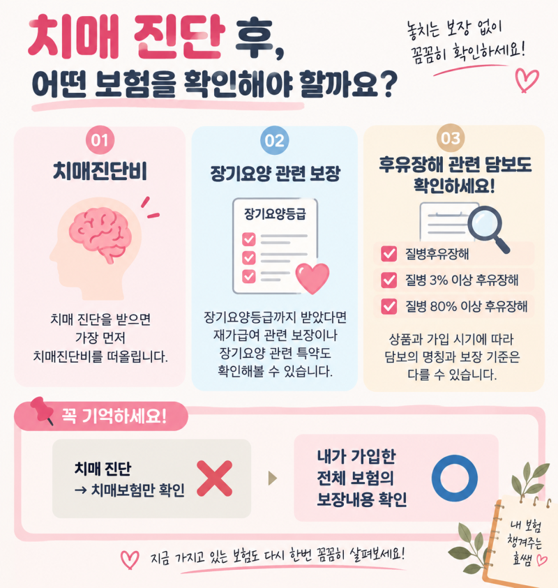 치매 진단받으면 질병후유장해보험금도 받을 수 있을까요?