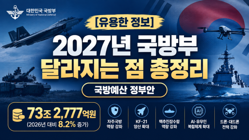 [유용한 정보] 2027년 국방부 달라지는 점 총정리｜국방예산 정부안