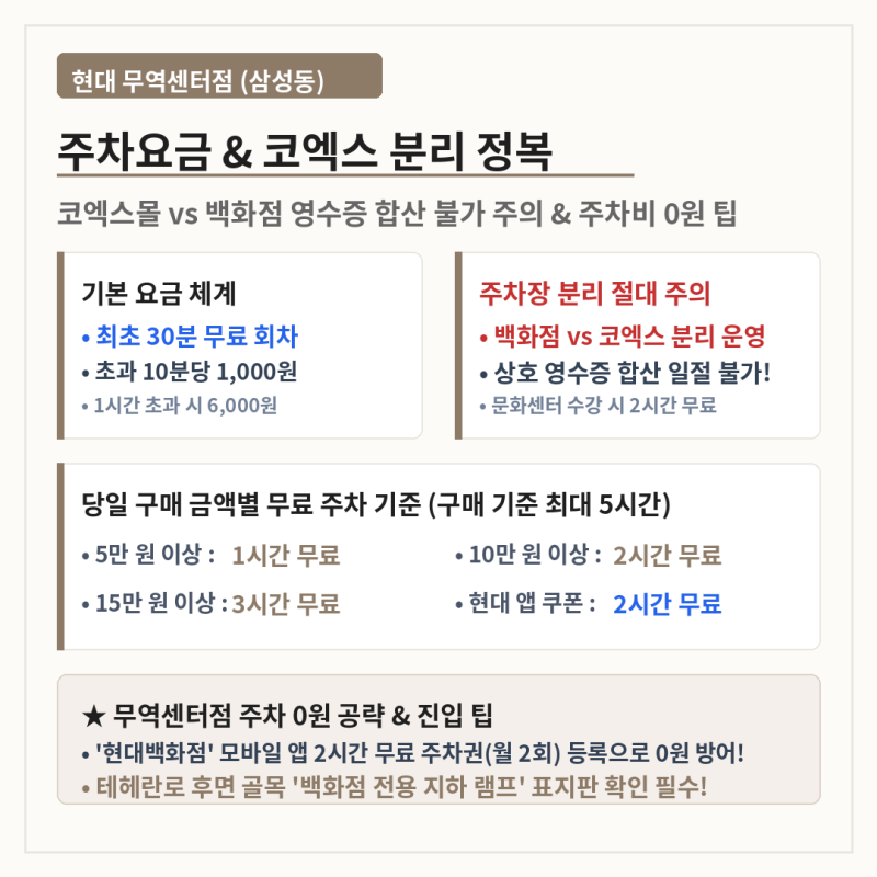 현대백화점 무역센터점 주차요금 안내 및 코엑스 분리 주차비 0원 실전 꿀팁 총정리