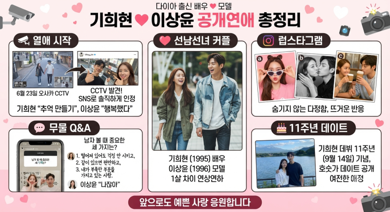 기희연 이상윤 열애, 평범하지만 평범하지 않은 근황